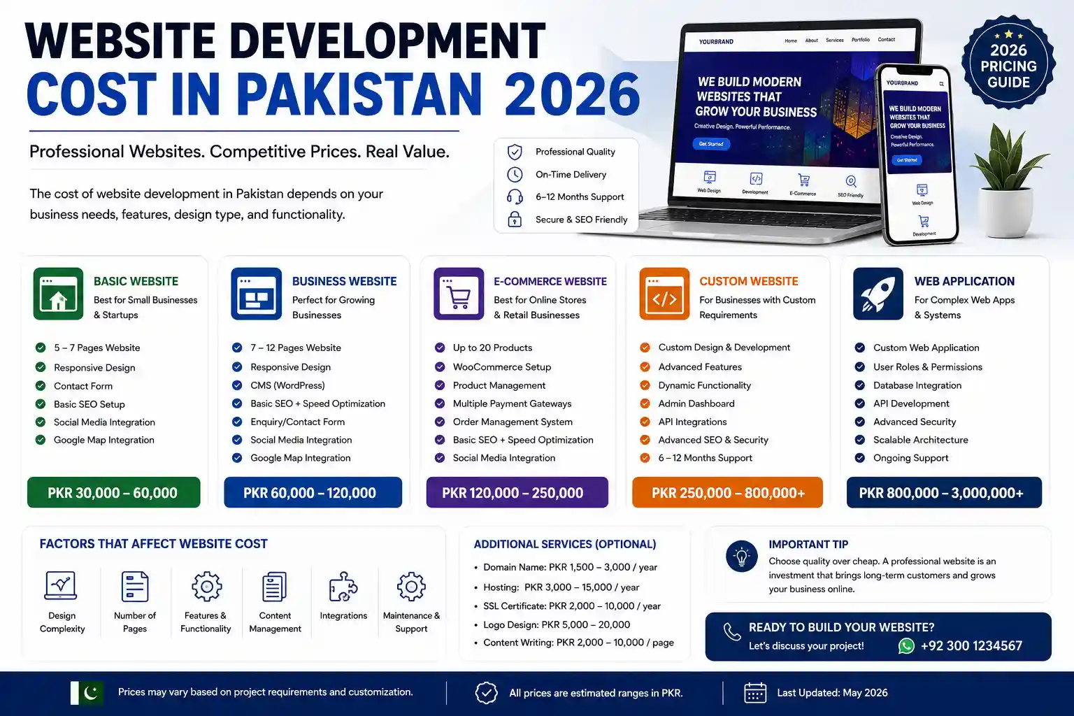 website development cost in Pakistan